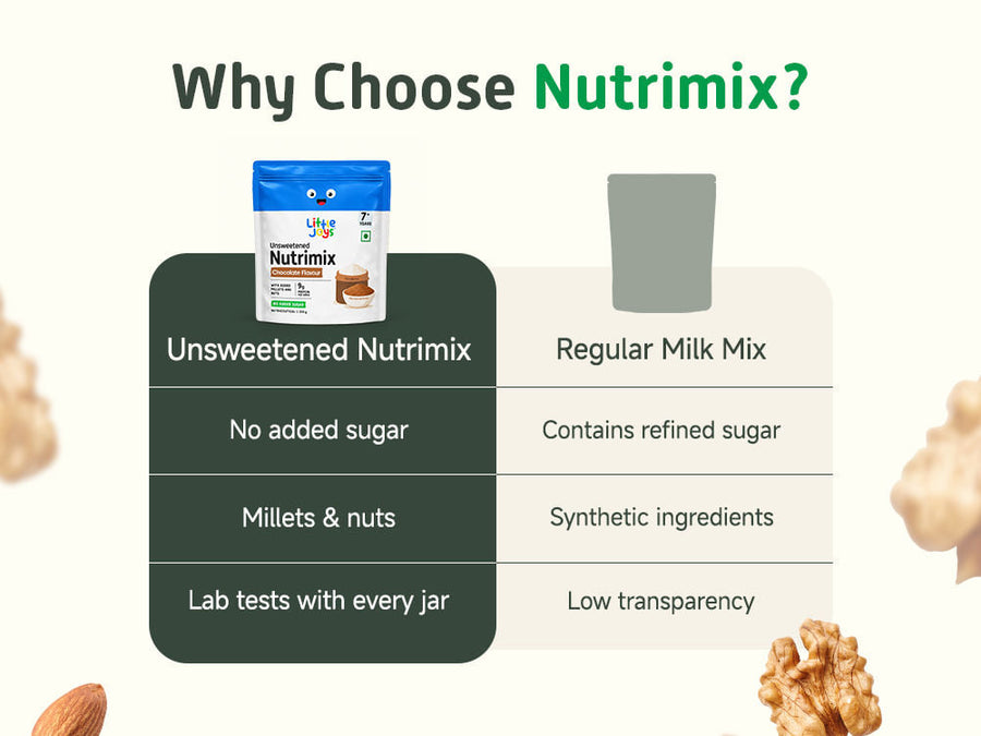 Unsweetened NutriMix 7+ Chocolate Nutrition Powder (350g)