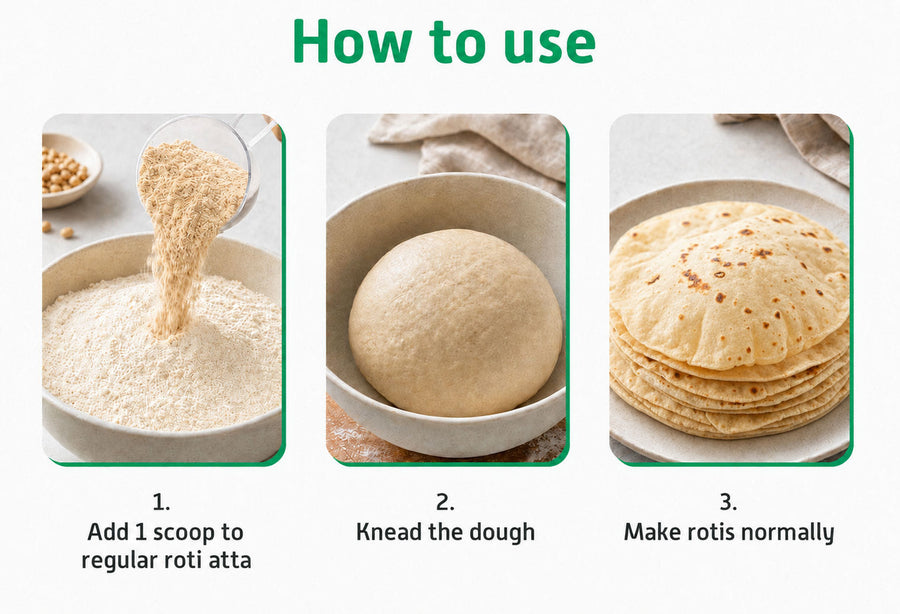 Proteinmix (For Rotis & Dosas)