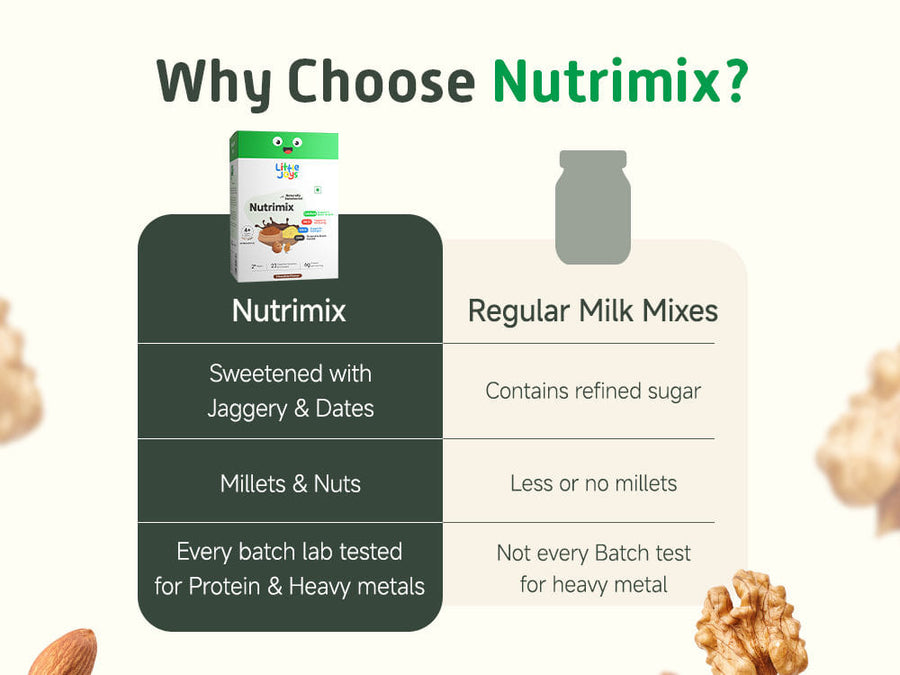 Nutrimix Chocolate (1kg)