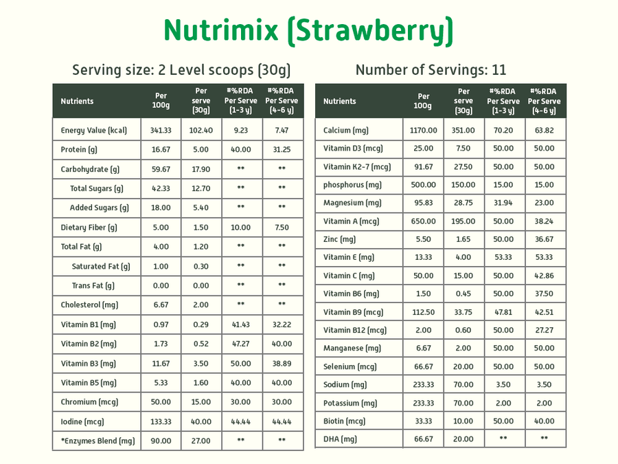 Brain Development Kit Strawberry
