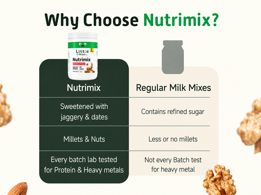 Nutrimix স্ট্রবেরি নিউট্রিশন পাউডার (৩৫০ গ্রাম)