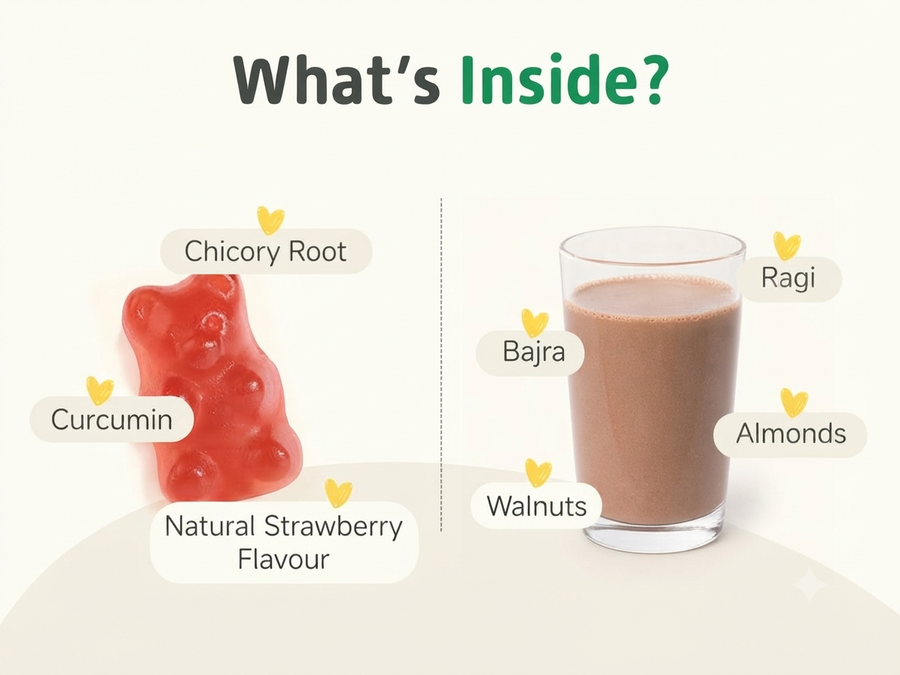 Immunity Boosting Kit