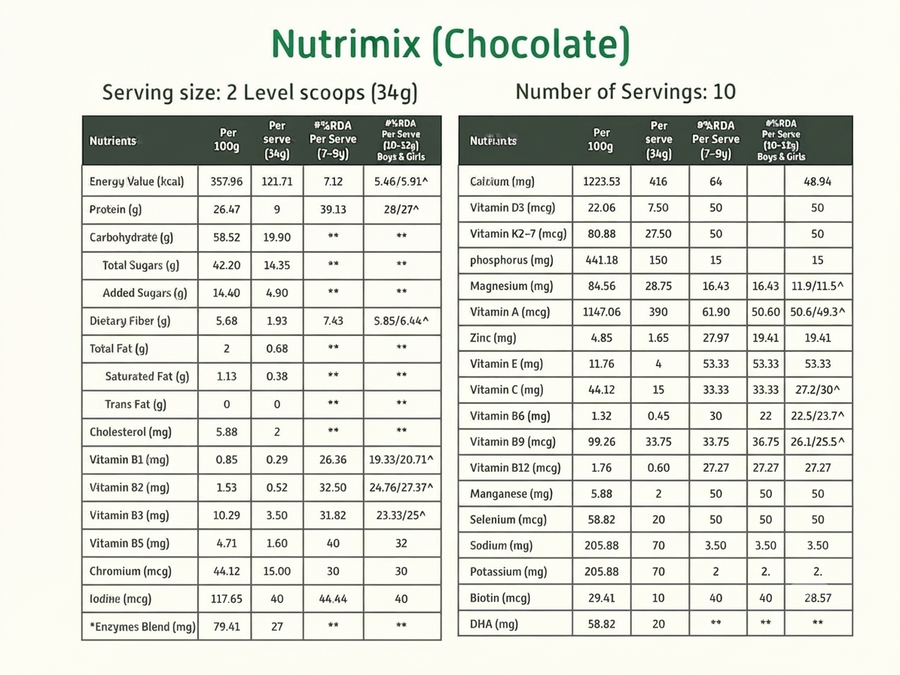 Immunity Boosting Kit