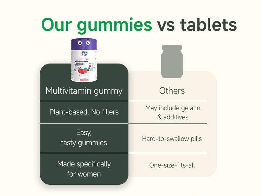 Mom’s Multivitamin Gummies (30N)