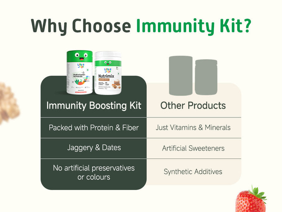 Immunity Support Kit