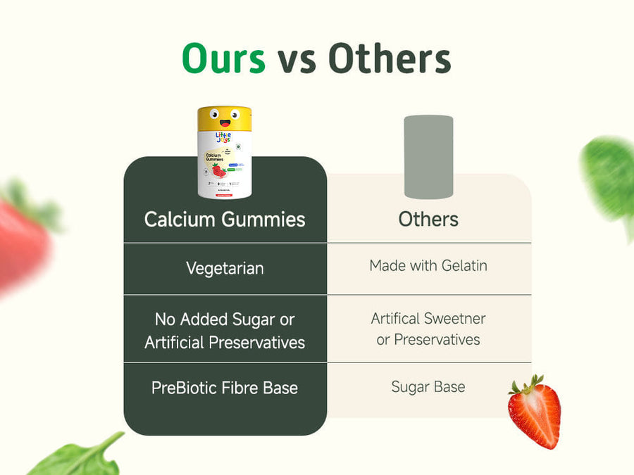 Calcium Gummies (Pack of 2)