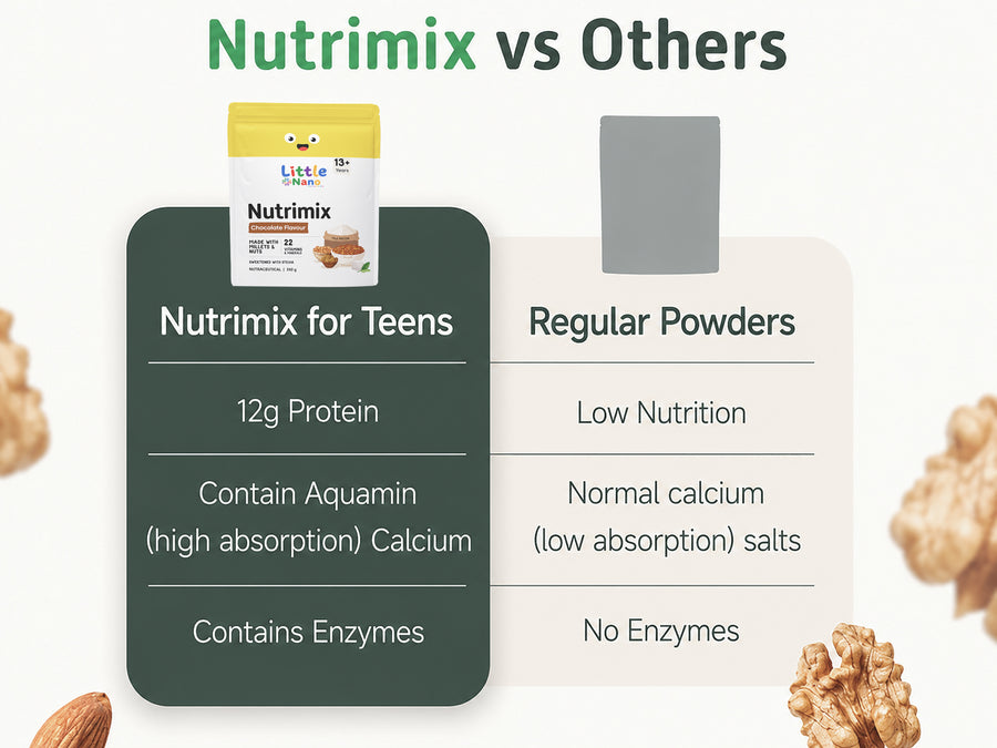 Nutrimix 13+ নিউট্রিশন পাউডার (৩৫০ গ্রাম)