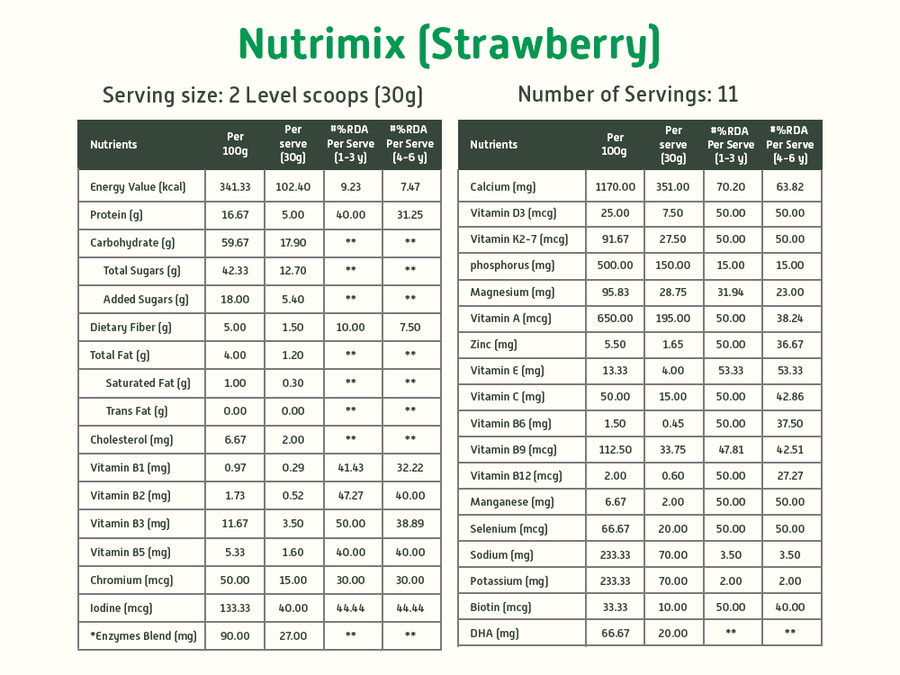 Immunity Boosting Kit Strawberry 9