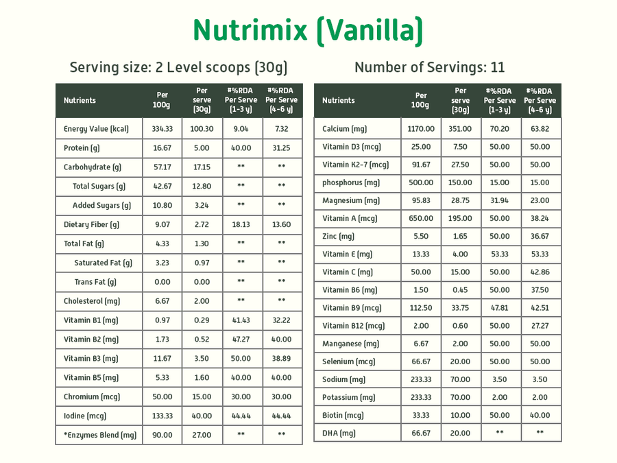 Immunity Boosting Kit Vanilla 8