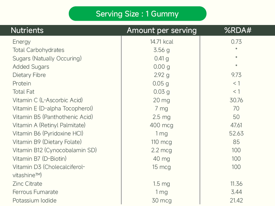 Mom’s Multivitamin Gummies (30N)