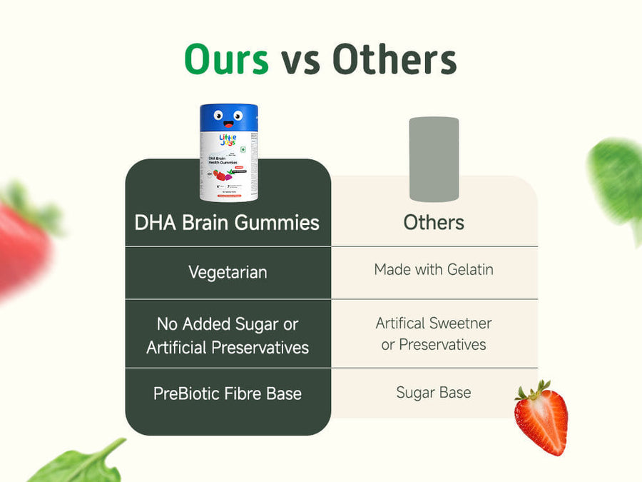 DHA Omega3 Brain Gummies (60N)