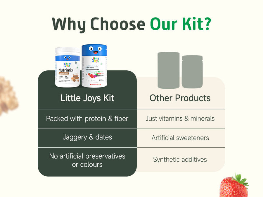 Brain Health Kit