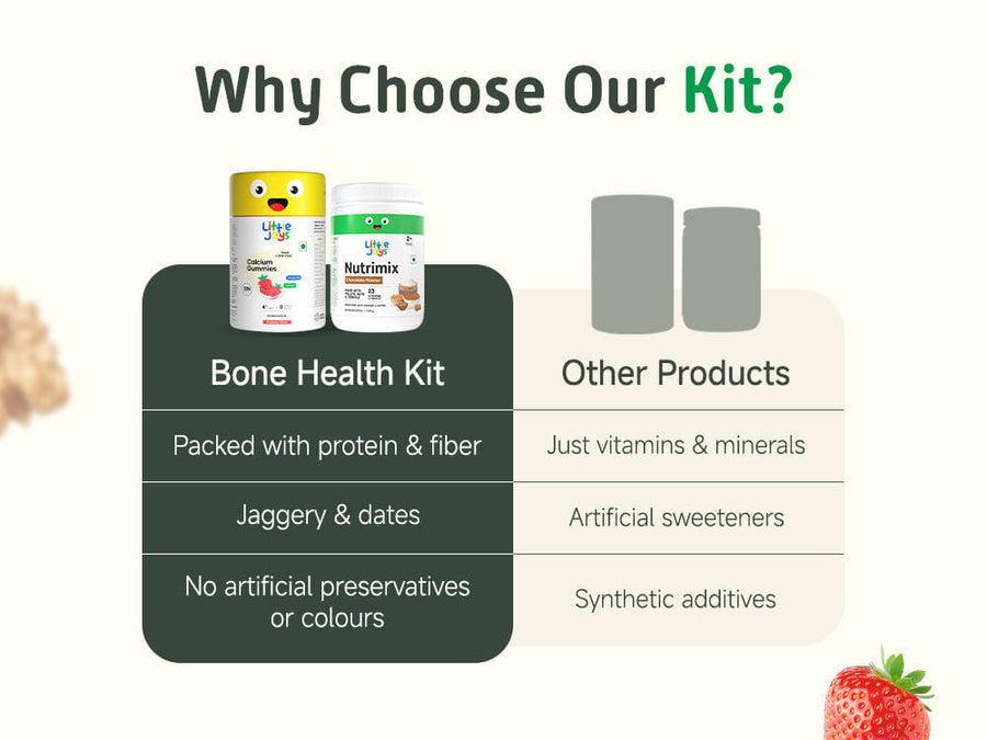 Bone Health Kit