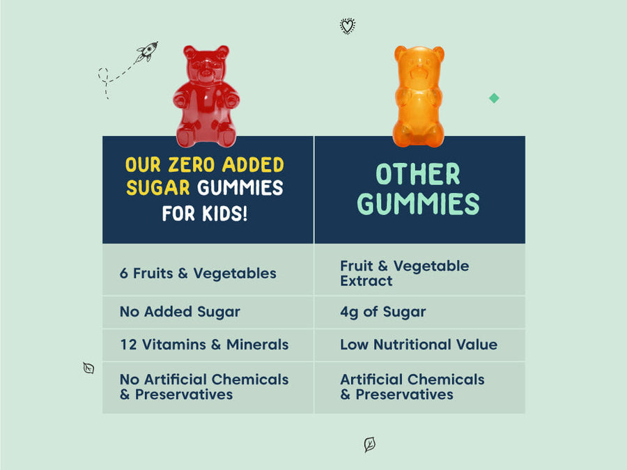 Multivitamin & Brain Gummies Kit (30N)