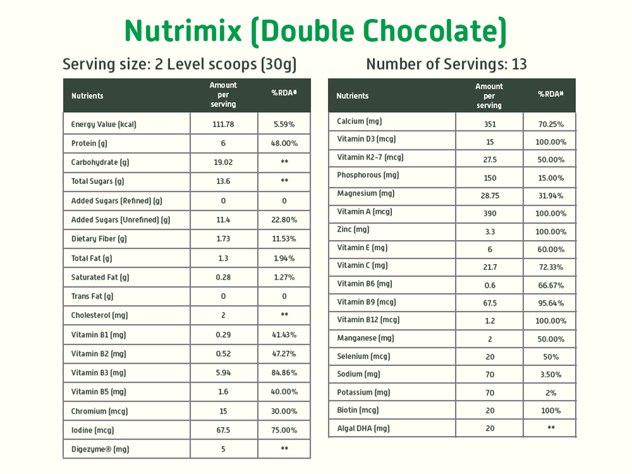 Brain Development Kit Belgian Chocolate