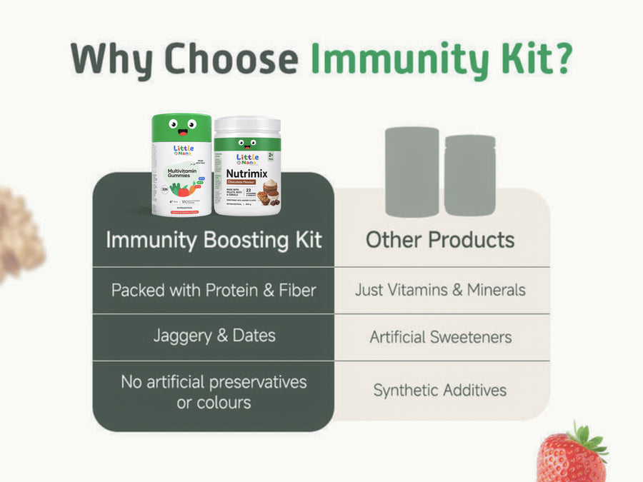 Immunity Boosting Kit