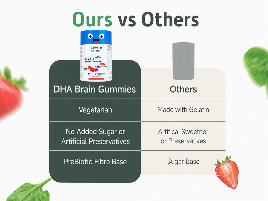 DHA Omega3 Brain Gummies (30N)