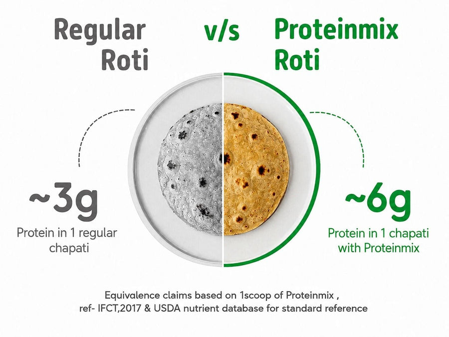 Proteinmix (For Rotis & Dosas)